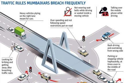 Over three lakh offenders jump signals every year in Mumbai