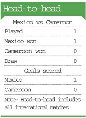 Mexico vs Cameroon