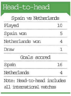 Spain vs Netherlands