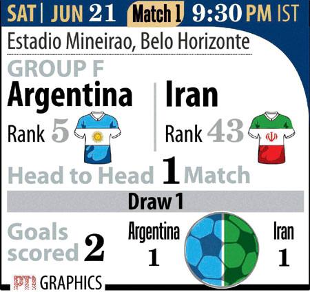 Argentina vs Iran
