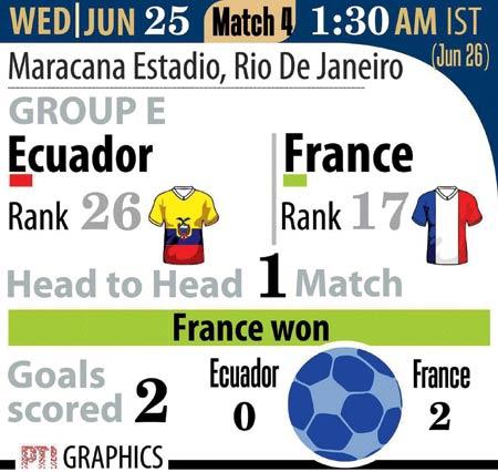 Ecuador vs France