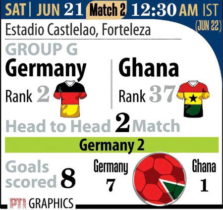 Germany vs Ghana
