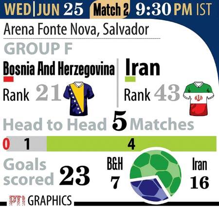 Bosnia and Herzegovina vs Iran