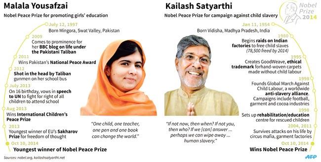 It cannot be denied that the causes Kailash Satyarthi and Malala Yousafzai espouse are bigger than them and need to be addressed. Anything else may be good economics or good bigotry or good religion and good tradition, but it is bad humanity” Pic/AFP