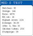 Mahendra Singh Dhoni Test Career