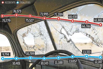 Blood on the roads in Maharashtra!