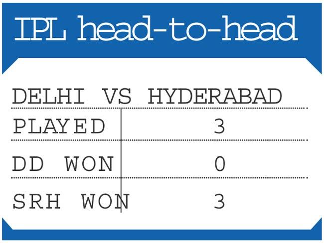 Delhi Daredevils vs Sunrisers Hyderabad