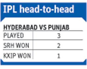 Sunrisers Hyderabad vs Kings XI Punjab