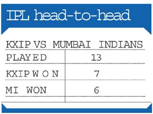 Kings XI Punjab vs Mumbai Indians