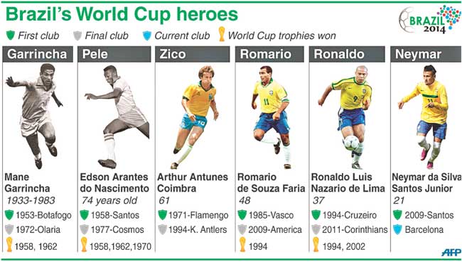 Garrincha, Pele, Zico, Romario, Ronaldo, Neymar