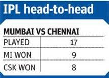 IPL head-to-head