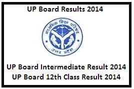UP Board 12th Result 2014 