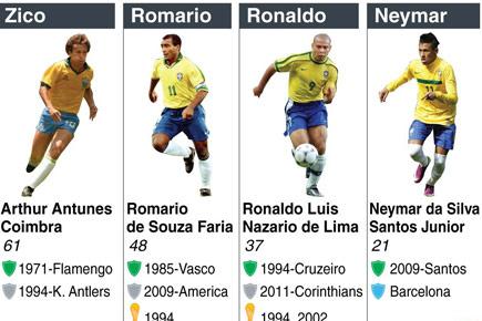 Will Neymar match up to these greats at FIFA World Cup 2014?