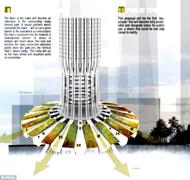 Hyper Speed Vertical Train Hub