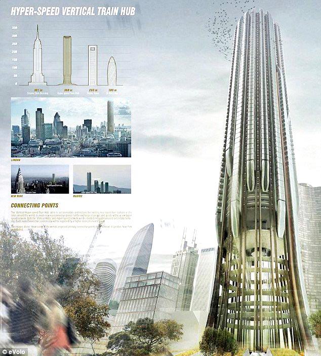 Hyper Speed Vertical Train Hub