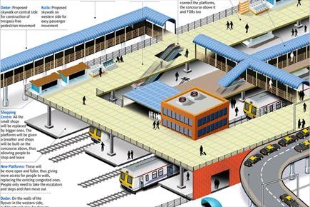 Dadar, Kurla railway stations set for image makeover