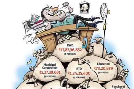 REVEALED: PWD is the most corrupt government department