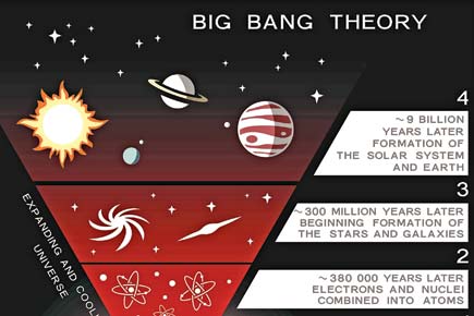 US scientists detect echoes of Big Bang
