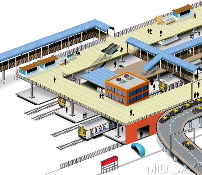 Dadar station