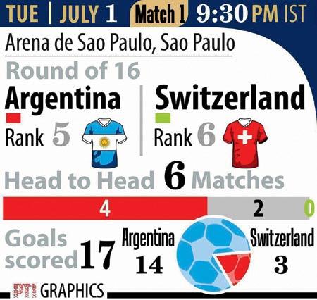 Argentina vs Switzerland
