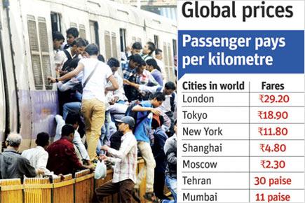 Mumbai has the cheapest railway fares in the world!