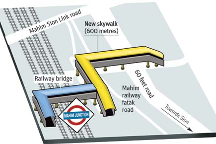 Mumbai: Skywalk to bring relief to those commuting through Dharavi