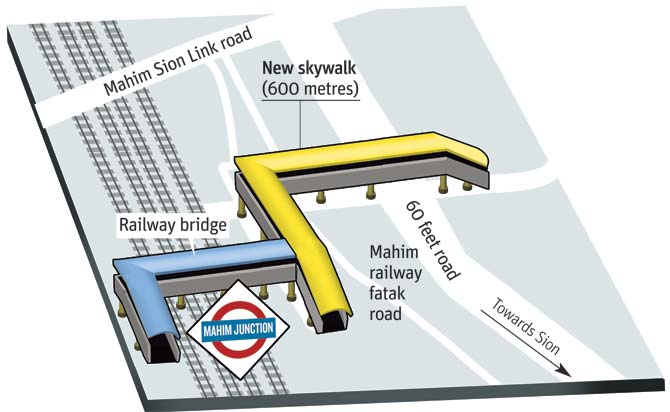 The skywalk will start from the east side of Mahim station, go along Mahim Fatak road and will pass above the 60 feet road-junction, ending about 100 metres ahead of it