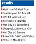 EPL Results
