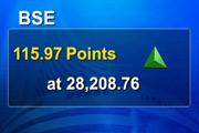 BSE closes points 115.97 up on July 6 