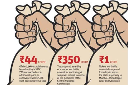 Corruption being carried out on a large scale in MSRTC, reveal reports