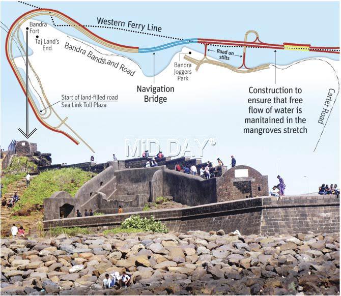 The coastal road will cut off the Bandra Fort from the sea, making it lose its very character as a sea fort