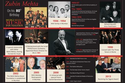 Exclusive: An infographic tribute to Zubin Mehta