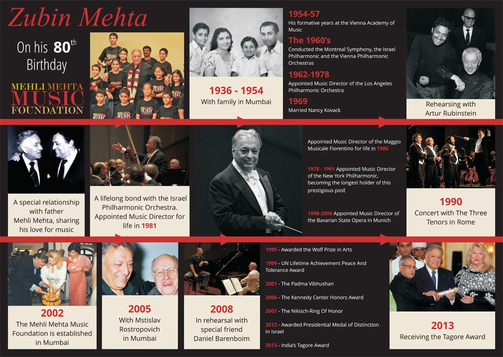 Click to view the high resolution image of Zubin Mehta infographic