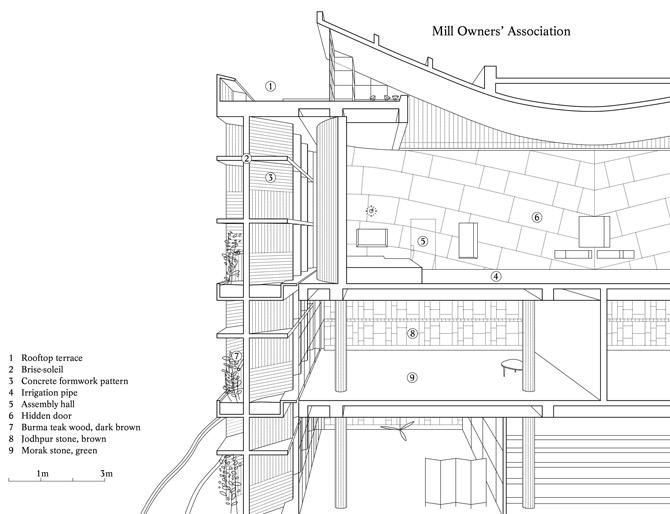 Designed by Le Corbusier in 1954, the Mill Owners’ Association building has been designed according to prevailing winds. So, the east and west façades are designed to keep the sun out and north and south façades have almost no windows.