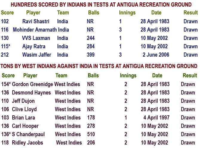 Tons scored by Indians and West Indians against India at Antigua
