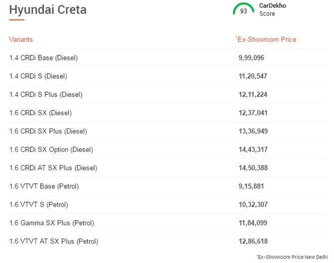 Hyundai Creta price list