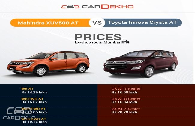 Mahindra XUV500 Automatic vs Toyota Innova Crysta Automatic: Comparison Review