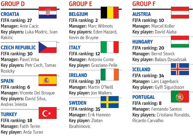 Euro 2016 schedule and Euro 2016 groups