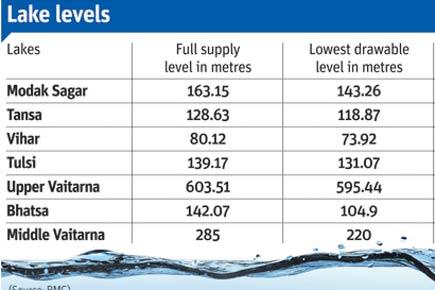 Water levels in Mumbai lakes on June 28, 2016