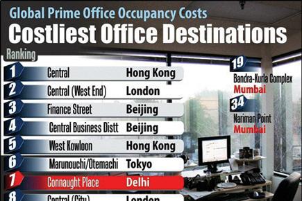 BKC is 19th costliest office destination, Nariman Point 34th