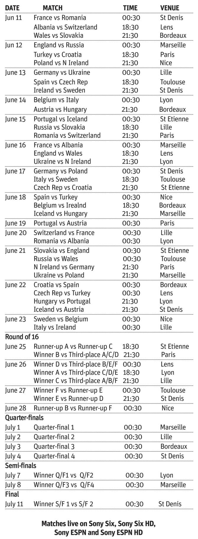 Euro 2016 schedule of the Euro 2016 fixtures, Euro 2016 timings, Euro 2016 venues and the Euro 2016 Groups