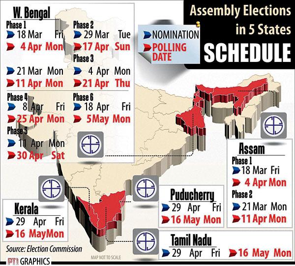 An illustration detailing the poll schedule for the five states. Pic/Pti