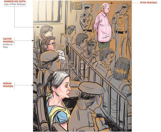 Peter and Indrani meet each other after over six months, but he neither sits with her nor does he glance in her direction throughout the hearing. Illustration/Uday Mohite