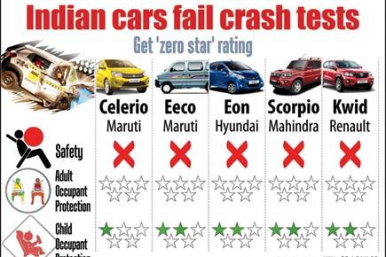 Motorists beware! Indian cars get 'zero star' rating in crash tests