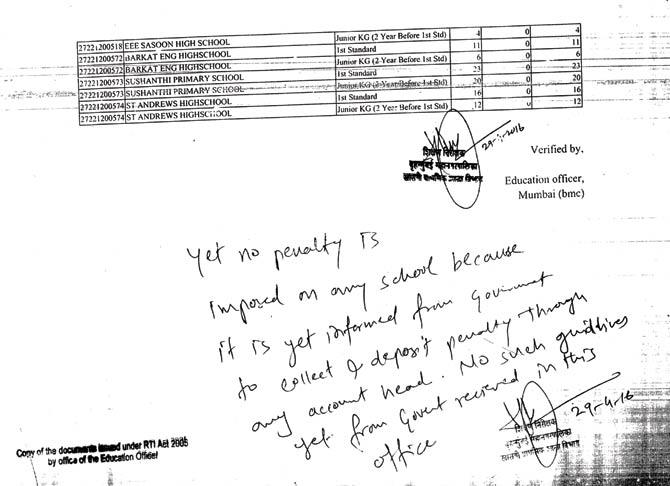 The RTI reply states that no penalty is imposed for non-compliance