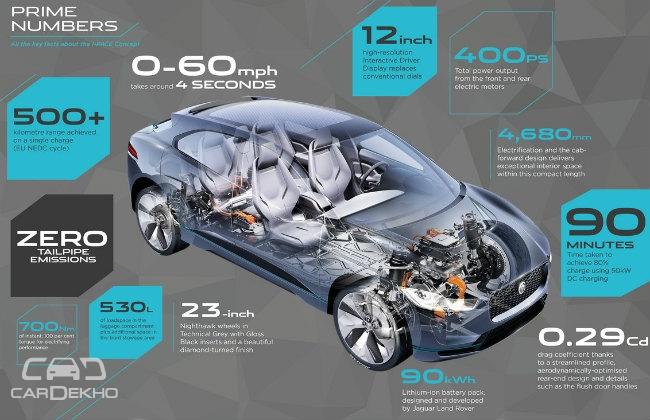 Jaguar unveils I-Pace Electric SUV concept; launch In 2018