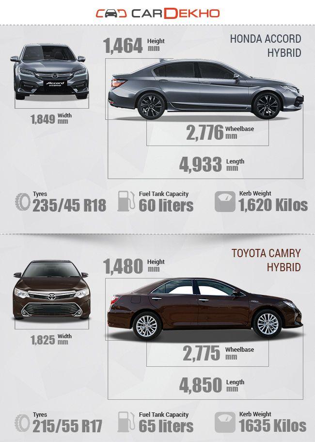 The Hybrid war: Honda Accord vs Toyota Camry