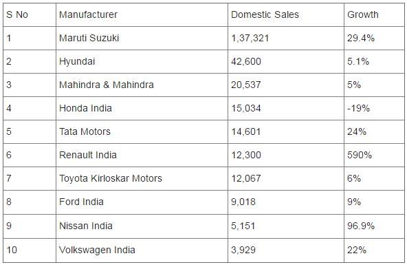 Renault and Honda sales graph