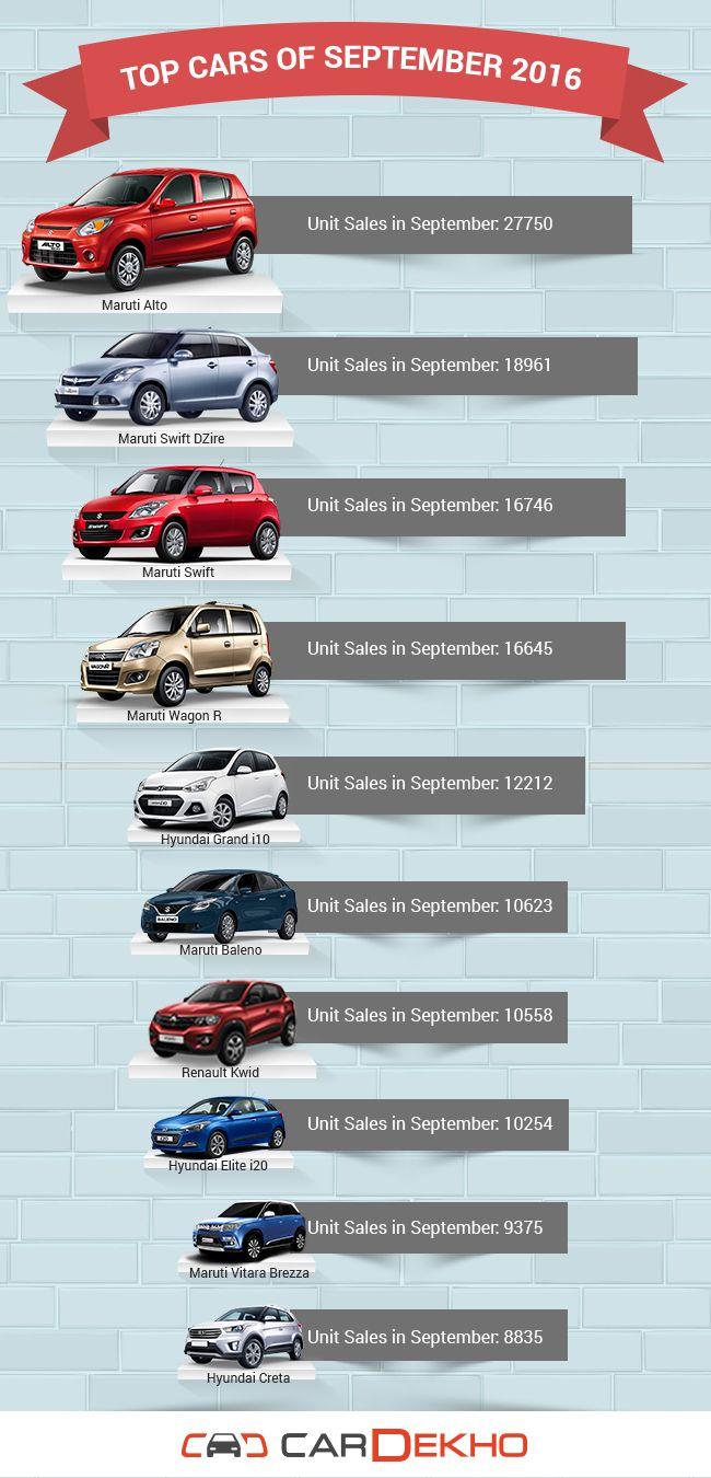 Top cars of September 2016