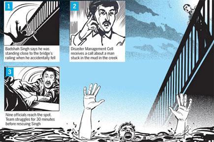 Mumbai: Man falls off Kalwa bridge, gets stuck in mud